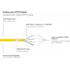 GoodConnections Alcasa 8080-030Y cavo di rete Cat8.1 S/FTP, 3 m, giallo