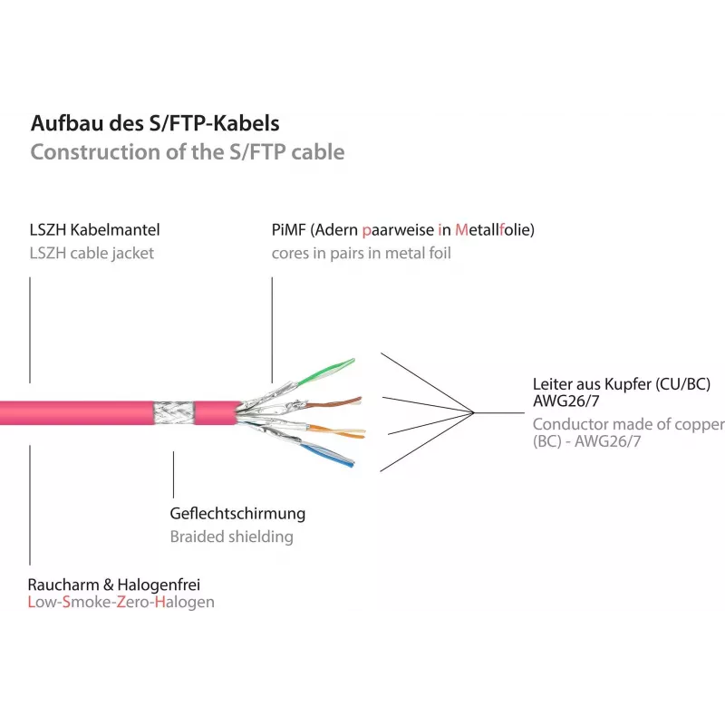 GoodConnections 8070R-400M Cat.7 S/FTP RJ45 cavo patch, PiMF, privo di alogeni, 600 MHz, OFC, protezione dell'aletta RNS, 40 m, magenta