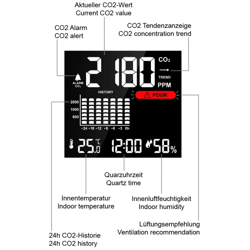 Technoline WL1025 monitor CO2 con temperatura e umidità