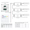 MiBoxer X3 Pannello smart touch per controllo LED (DMX512 e 2,4GHz RF)
