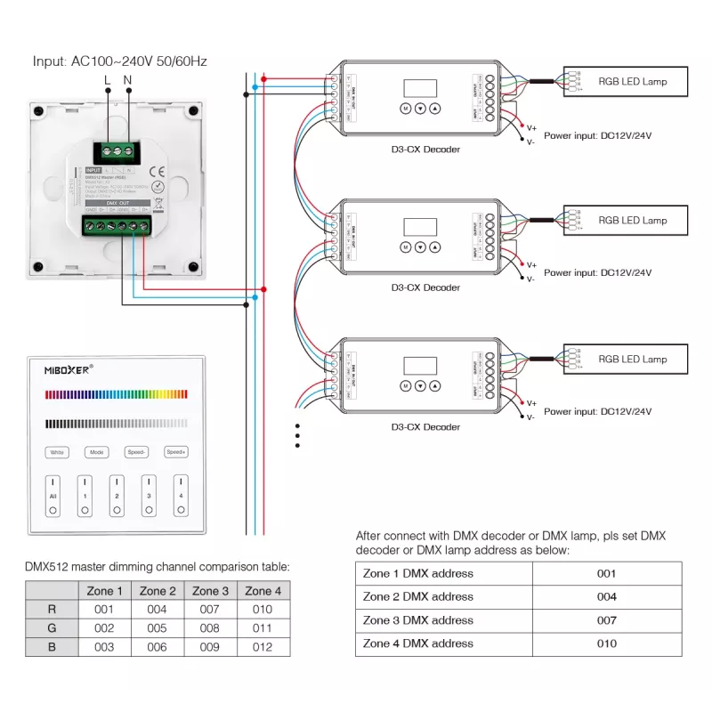 MiBoxer X3 Pannello smart touch per controllo LED (DMX512 e 2,4GHz RF)