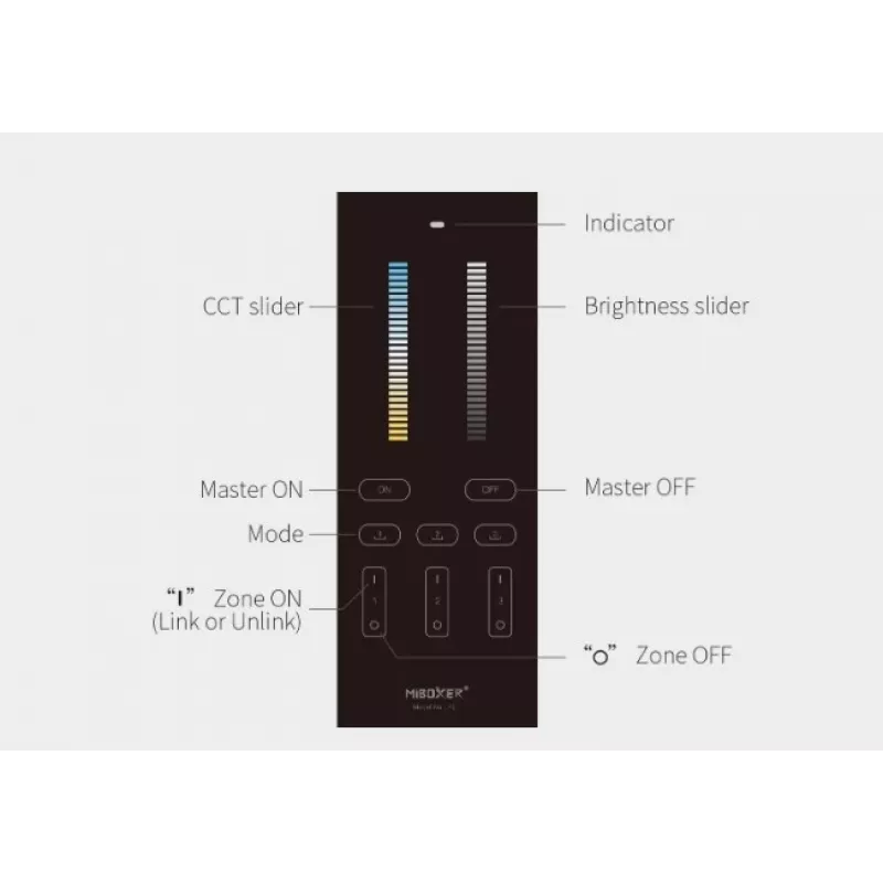 Miboxer Synergy 21 telecomando LED Dual White CCT 3 zone (Y2)
