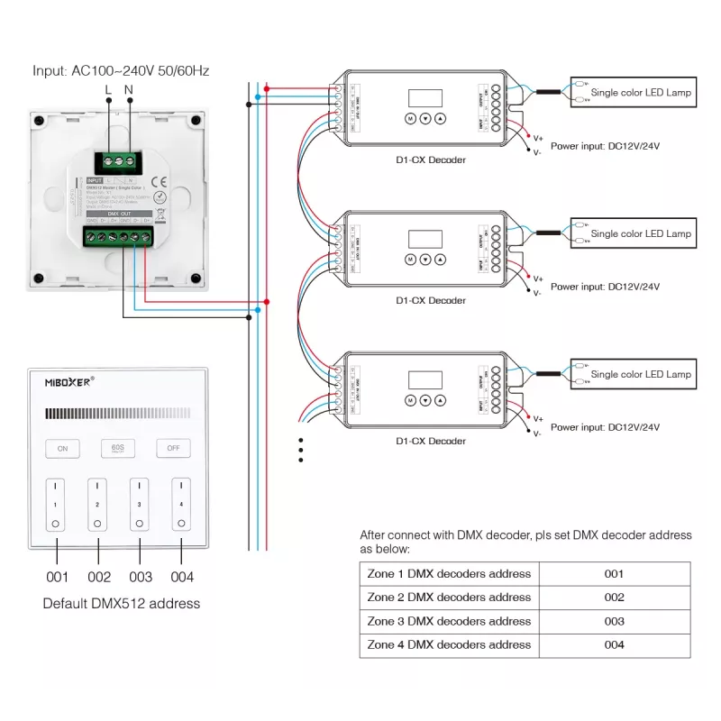 Synergy 21 LED DMX 1 in 1 telecomando Smart Panel MiLight/MiBoxer X1