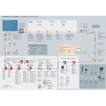 Siemens chiave di ricambio DMZ1195 per interruttori di sicurezza 3SE5 (BPZ:4851910001)