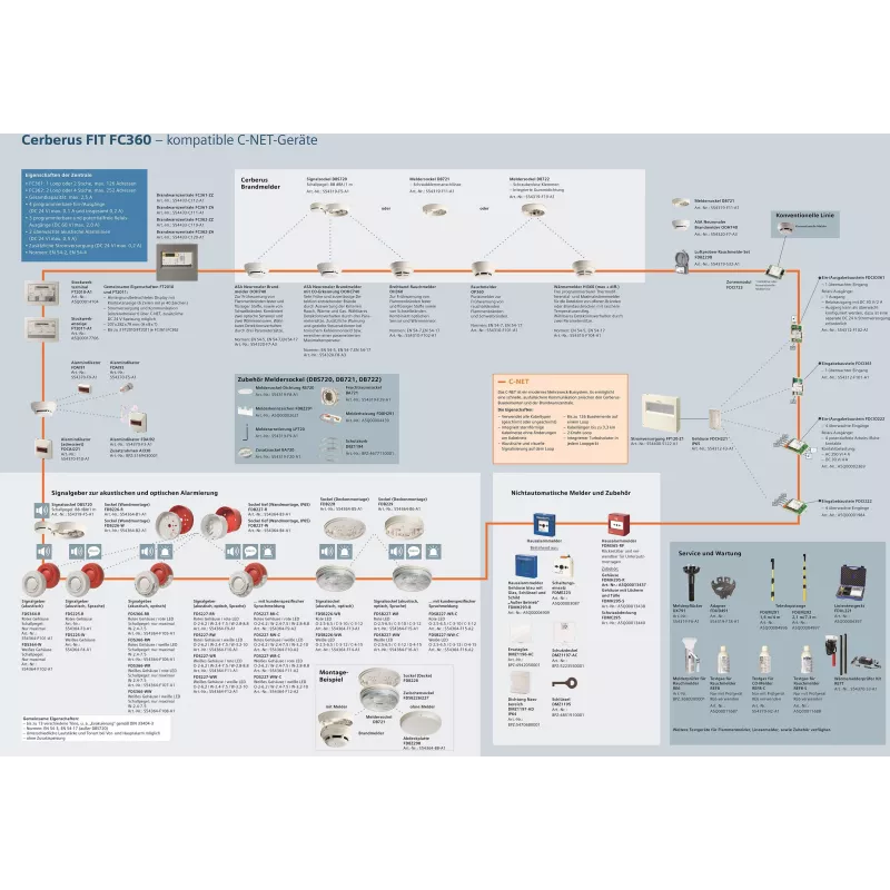 Siemens chiave di ricambio DMZ1195 per interruttori di sicurezza 3SE5 (BPZ:4851910001)