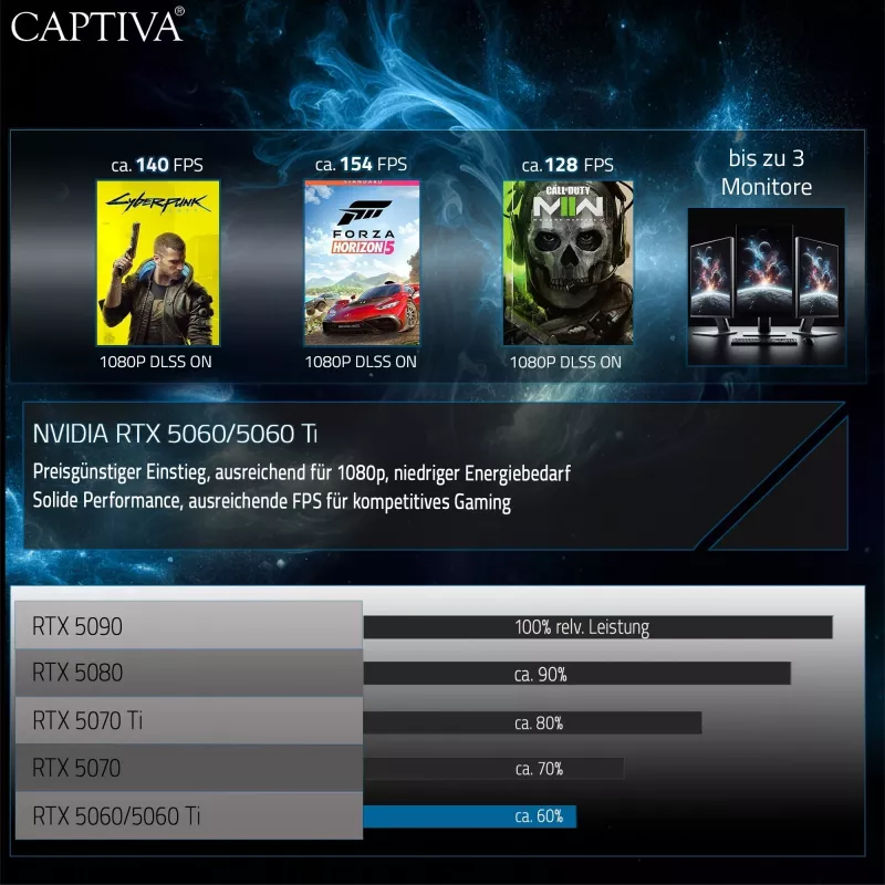 CAPTIVA Advanced Gaming I94-400GE Laptop, 16 pollici, Intel Core i7-14650HX, 32GB RAM, 2TB SSD