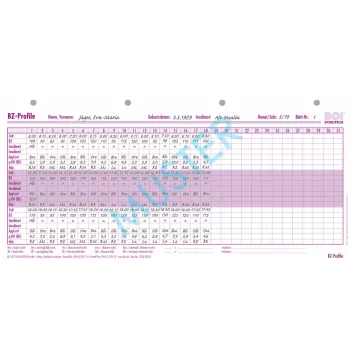 BOI moduli profilo BZ, 50 pz. (9206-00216)