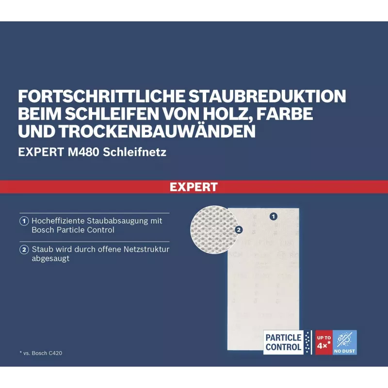 Bosch Expert M480 set retine abrasive per levigatrice orbitale, 3 pezzi, grana 80/120/180, 115 x 107 mm, velcro 2608901666