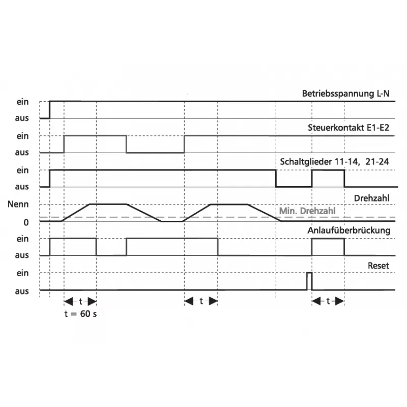 METZ CONNECT rilevatore di velocità DRIW-E16 24V AC/DC 22,5mm 1101501322