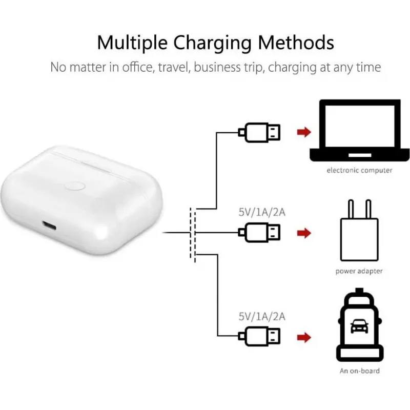 CYOO Custodia di ricarica per Apple AirPods Pro (1ª e 2ª gen.), bianco, ricarica con filo e wireless CY121780