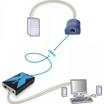 Set extender KVM VGA USB Adder Adderlink X100 su CAT fino a 100 metri (X100-USB/P-IEC)