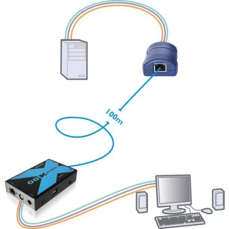 Set extender KVM VGA USB Adder Adderlink X100 su CAT fino a 100 metri (X100-USB/P-IEC)