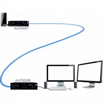 Unità trasmettitore Adder ADDERlink INFINITY Dual 2020 (ALIF2020T-IEC)