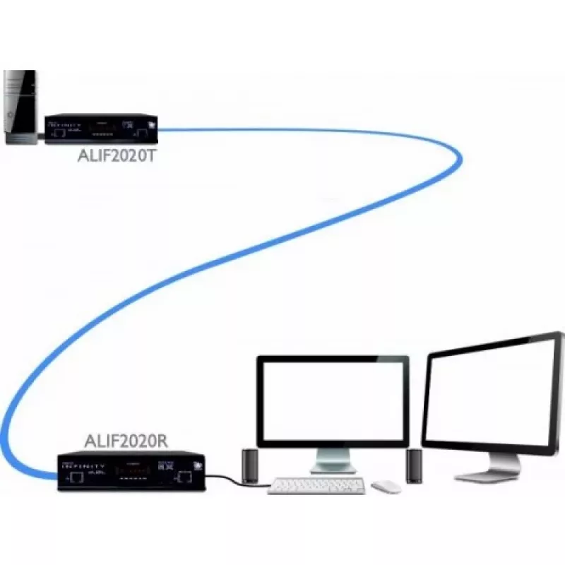 Unità trasmettitore Adder ADDERlink INFINITY Dual 2020 (ALIF2020T-IEC)