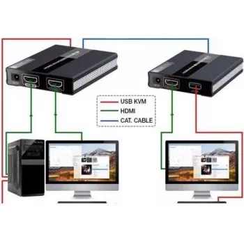 MANHATTAN HDMI KVM over IP Extender Set 1080p, 60 m, Cat6, USB, nero 154437
