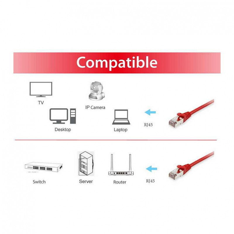 Equip Cavo patch Cat6a S/FTP RJ45, 5 m, rosso, LSZH