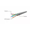 Gembird cavo patch Cat5e U/UTP RJ45, 2 m, arancione