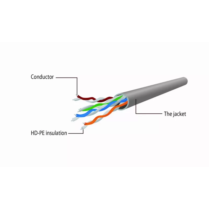Gembird cavo patch Cat5e U/UTP RJ45, 2 m, arancione