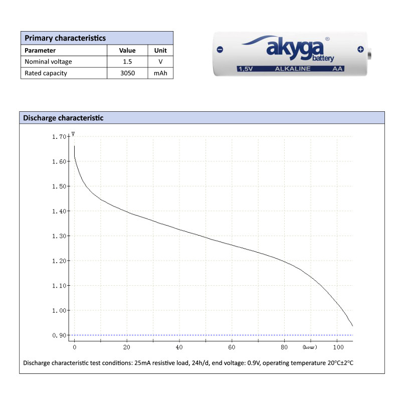 Akyga AKY2068 batteria alcalina AA LR6 1,5 V 3050 mAh, 4 pz. (blister)