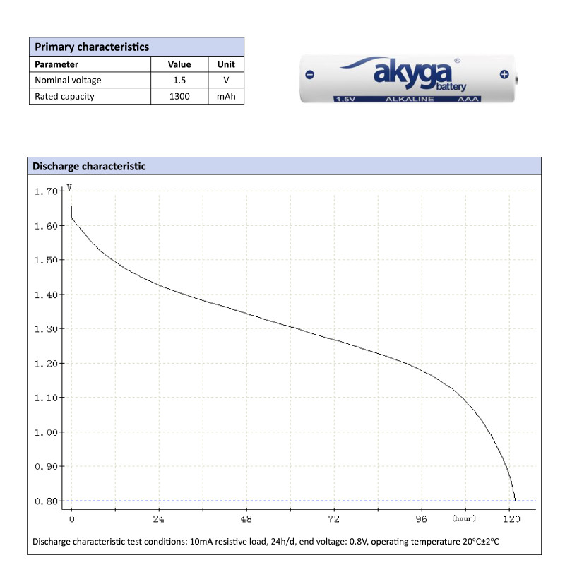 Akyga AKY2057 batteria alcalina AAA LR03 1,5 V 1300 mAh, 4 pz. (confezione termoretraibile)