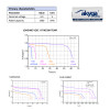 Akyga AKY1235 batteria al litio CR123A 3 V 1500 mAh, alta temperatura fino a 85 °C