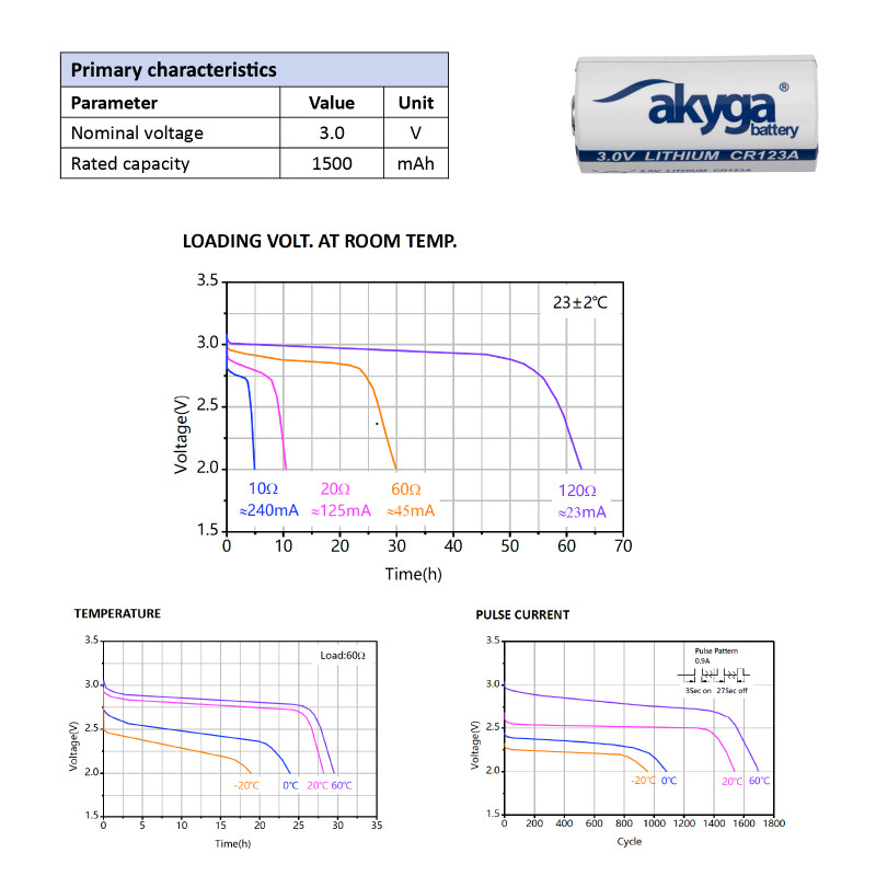 Akyga AKY1235 batteria al litio CR123A 3 V 1500 mAh, alta temperatura fino a 85 °C