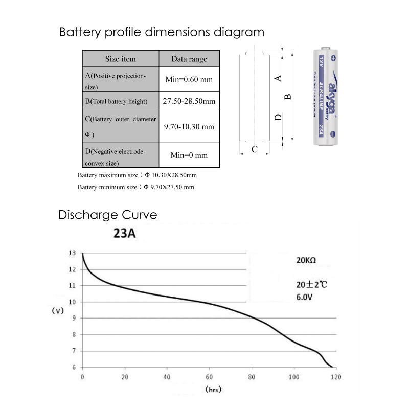 Akyga AKY2101 batteria alcalina 23A (8LR932) 12 V 48 mAh, 1 pz. (blister)