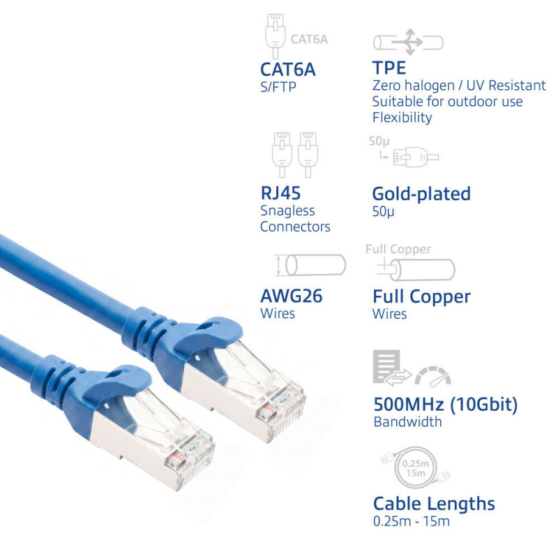 ACT FC2602 cavo patch CAT6A S/FTP ultra flessibile, 2 m, TPE, RJ45, antiaggancio, blu