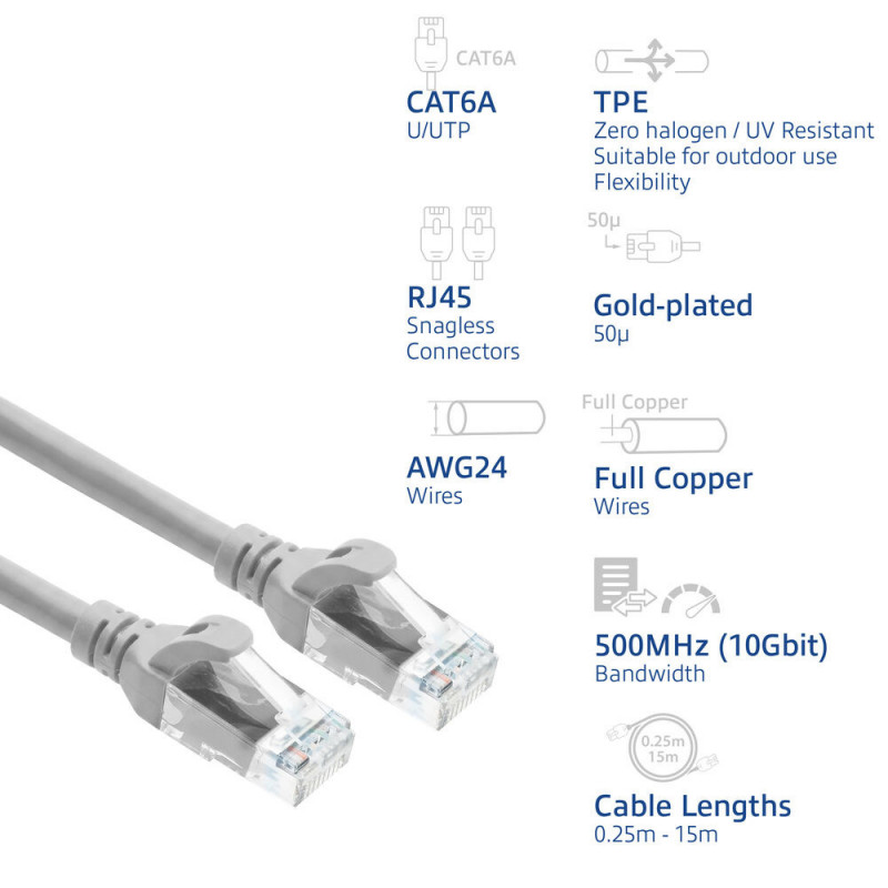 ACT FC1005 cavo patch ultra flessibile, U/UTP CAT6A, TPE, RJ45 antiaggancio, 5 m, grigio
