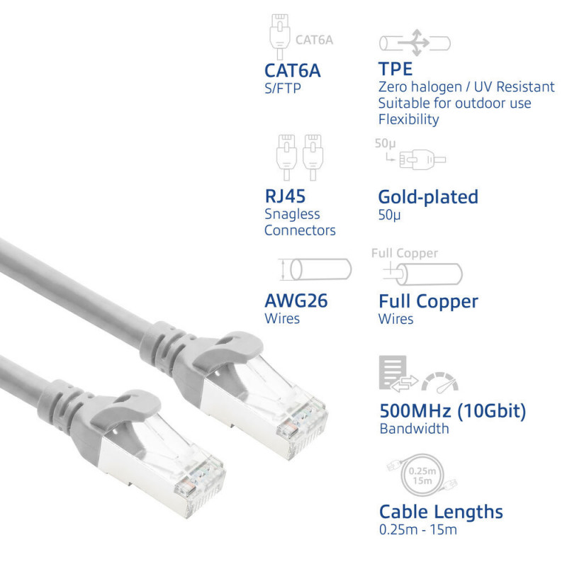 ACT FC2001 cavo di collegamento di rete CAT6A S/FTP ultraflessibile, 1 m, TPE, RJ45 antigancio, grigio