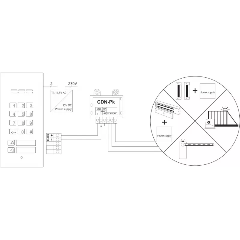 ACO CDN-U Modulo di segnalazione con funzione di apertura automatica della porta