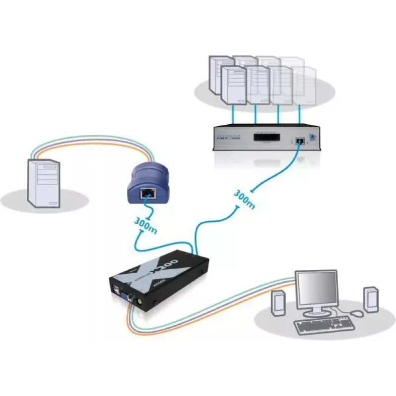 Adder X200-USB/P-IEC AdderLink X200 kit extender KVM VGA USB su CAT5/5e/6/7 fino a 100m