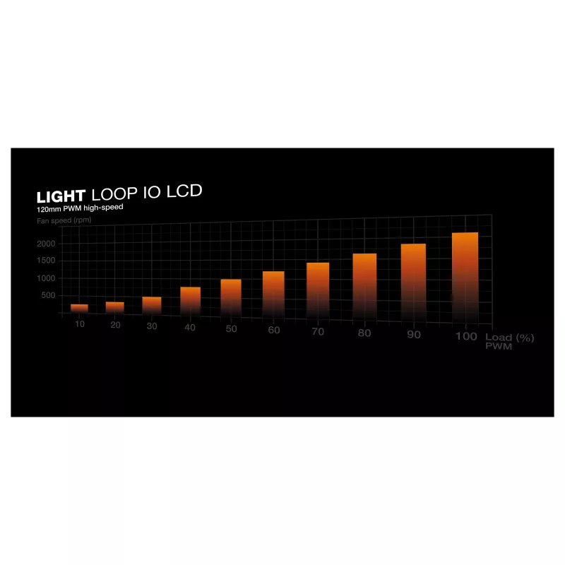 be quiet! Light Loop IO LCD dissipatore liquido all-in-one 240mm, nero