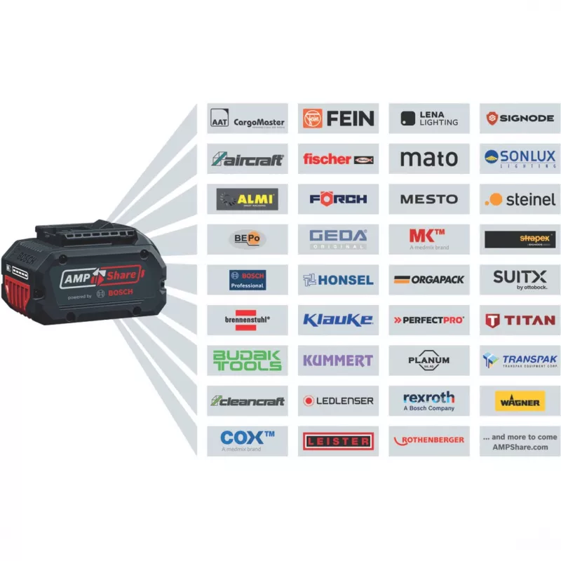 BOSCH L-BOXX inserto per GNF 18V-40 / GNF 20-40 (nero, per L-BOXX 238)