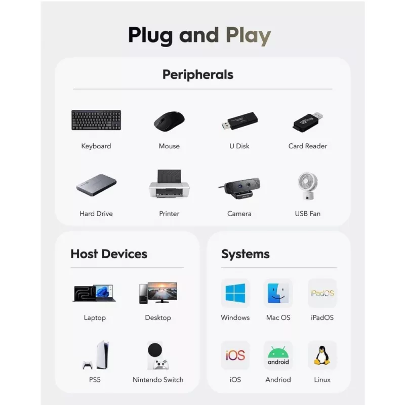 Cudy UH40A PortMate Hub USB-A a 4 porte USB 3.0 5Gbps solo dati plastica compatto nero