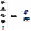 DELTA Grabber di acquisizione video da HDMI a USB