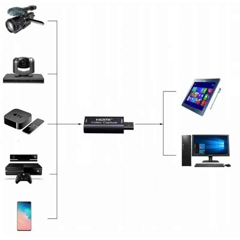 DELTA Grabber di acquisizione video da HDMI a USB