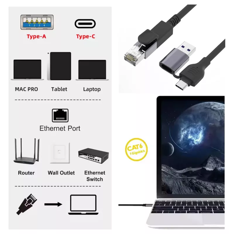Equip Adattatore Gigabit USB-C / USB-A a RJ45 Ethernet - nero