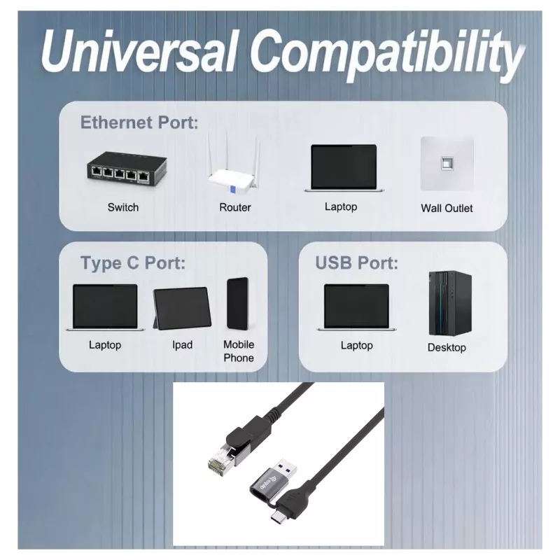 Equip Adattatore Gigabit USB-C / USB-A a RJ45 Ethernet - nero