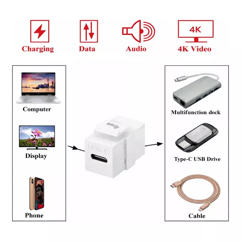 Equip Keystone Coupler USB 3.2 Gen 2 USB-C a USB-C femmina a femmina, bianco