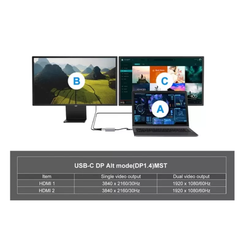 Adattatore USB-C 4 in 1 dual HDMI EQUIP con 100W PD, 4K MST, alluminio