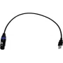 EUROLITE USB-DMX512 PRO interfaccia a cavo 51860122