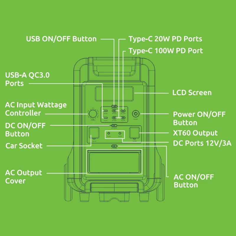 Gizzu Hero Ultra Plus 3840Wh powerstation UPS