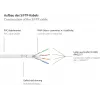 GoodConnections Cavo patch Cat.6 S/FTP con protezione anti-piega, PiMF, PVC, 250MHz, bianco, 20m (8060-200W)