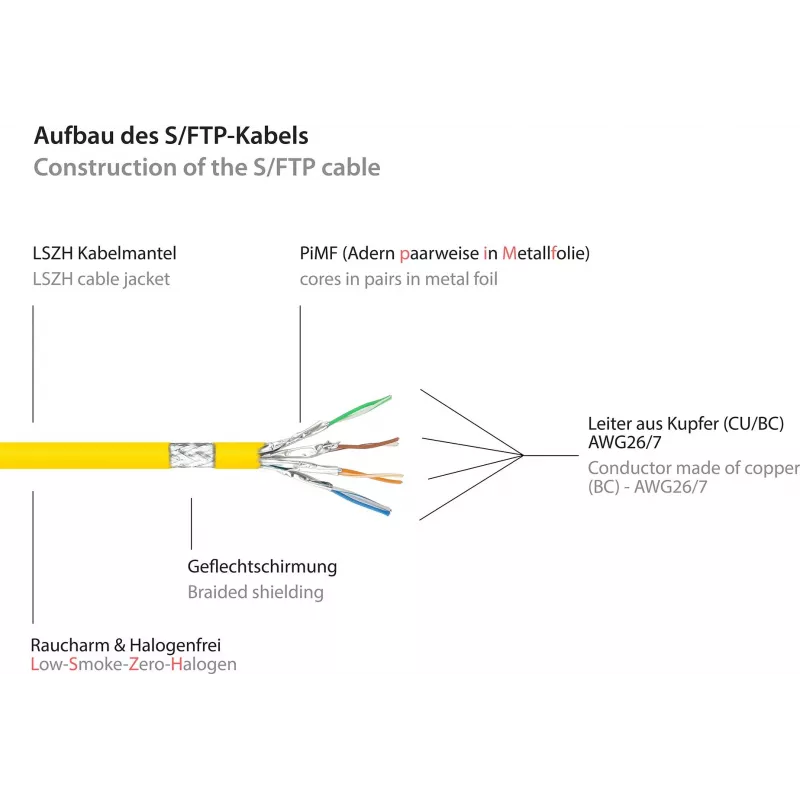 GoodConnections Cavo patch Cat.7 RJ45 - 25m, giallo, S/FTP PiMF, senza alogeni, 600MHz (8070R-250Y)