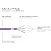 GoodConnections Cavo patch Cat.7 S/FTP con RNS® Latch Protection, 40 m, viola 8070R-400V