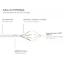 GoodConnections RNS® cavo patch Cat.6 S/FTP PiMF con protezione linguetta, bianco, 25m 8060-250W