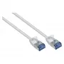 GoodConnections RNS® cavo patch SlimLine Cat.6A U/FTP PiMF LSZH 500MHz rame bianco 0,25m
