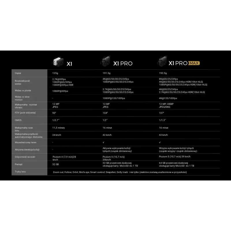 HoverAir X1 drone - Combo Plus Retail - nero