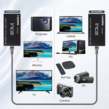 INCA IEX-60 extender HDMI HDMI 1.4 Full HD 60Hz nero